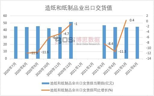 半岛体育网页版入口：2021-2027年中国纸包装材料市场分析与投资前景研究报告(图1)
