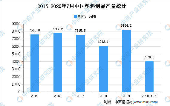 半岛·综合体育官方网站：2020年中国泡沫塑料市场现状及发展趋势预测分析(图1)