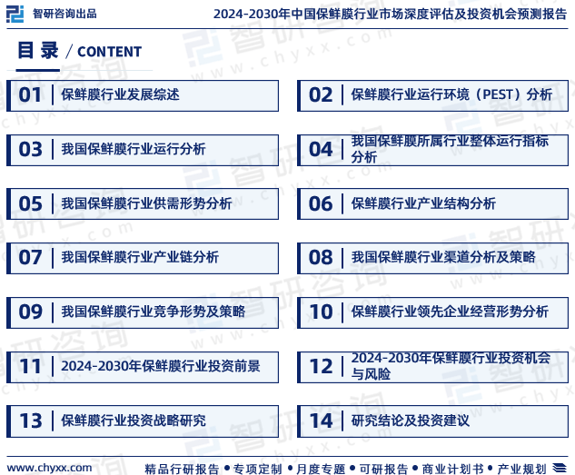 半岛综合体育入口：智研咨询—2024年中国保鲜膜行业市场全景调查、投资策略研究报告(图2)