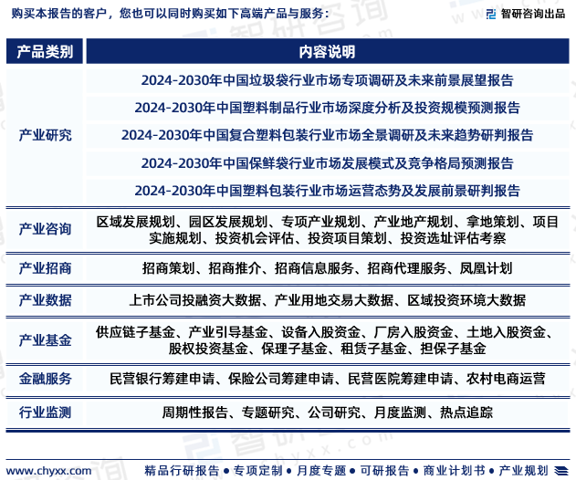半岛综合体育入口：智研咨询—2024年中国保鲜膜行业市场全景调查、投资策略研究报告(图7)