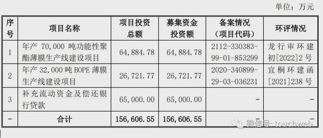 半岛综合体育入口：金田新材IPO被终止：曾拟募资16亿 方文彬家族控制62%股权(图1)